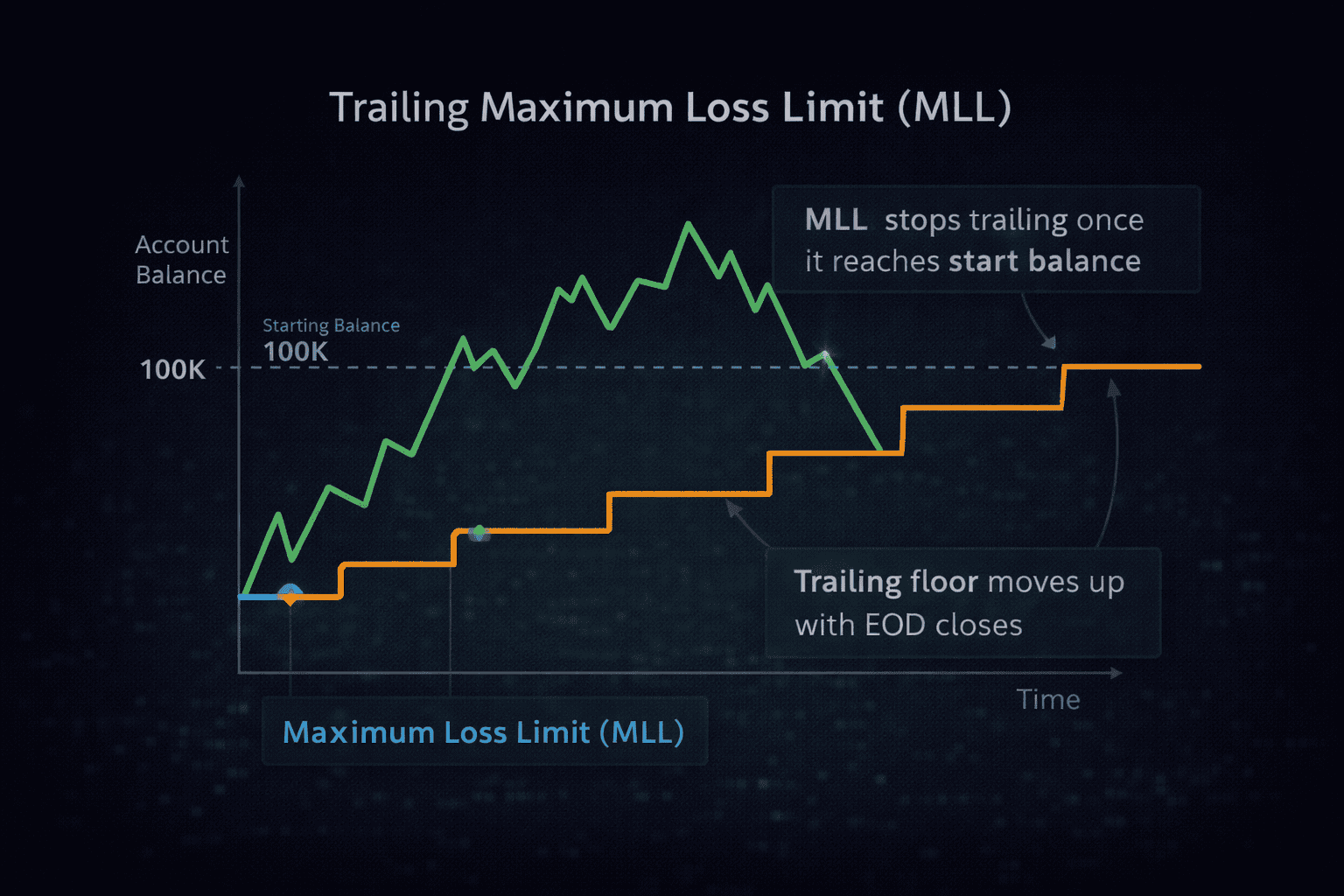 Alpha Futures Review 2026: Rules, Payouts & Pricing
