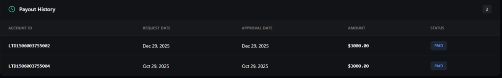 Lucid Trading payout proof showing two $3,000 payouts approved and paid from a LucidDirect instant funded account
