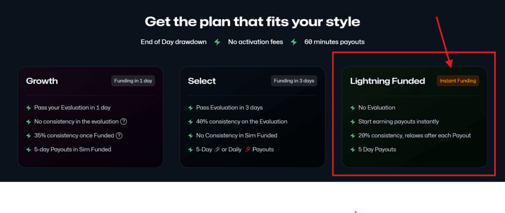 Tradeify instant funding plan showing Lightning Funded account with no evaluation, instant payouts, and futures prop firm trading rules