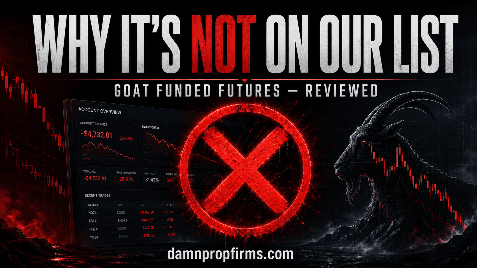 Goat Funded Futures review 2026 – why the futures prop firm is not on the DamnPropFirms recommended list